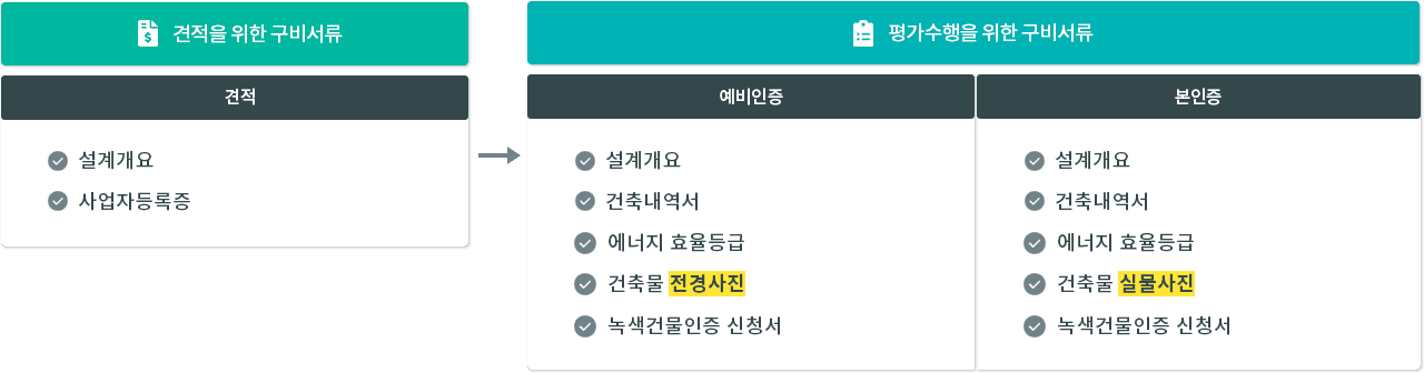 수행이 필요한 서류